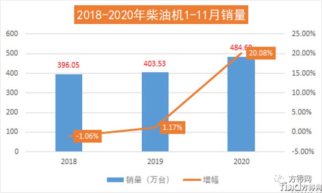 濰柴/云內(nèi)/解放動(dòng)力/玉柴/?？?2020年度十大“前所未有”事件盤點(diǎn)！